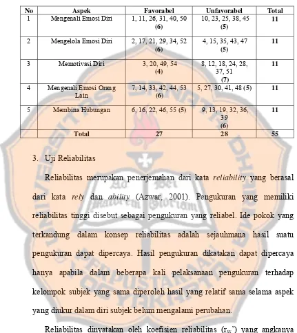 Tabel 2  Spesifikasi Item Penelitian 