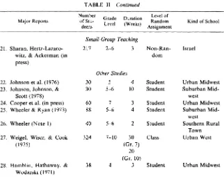 TABLE II Continued 