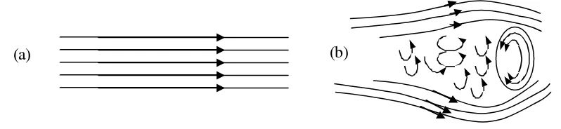 Gambar 1.1. (a) aliran laminer, (b) aliran turbulen 