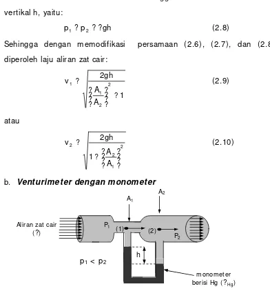 Gambar 2.3 Venturimeter dengan monometer 