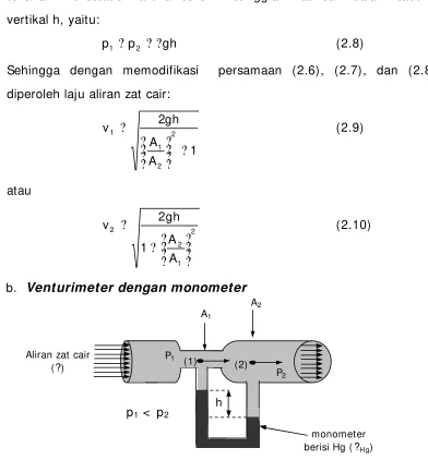 Gambar 2.3 Venturimeter dengan monometer 