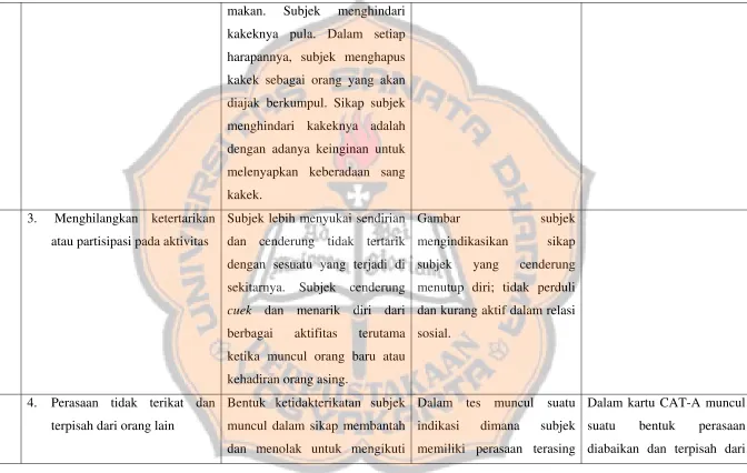 Gambar subjek 