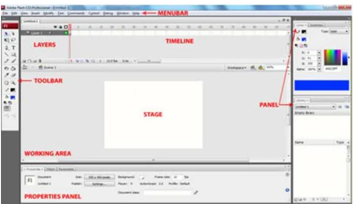 Gambar 2.2 Tampilan Menu macromedia flash 