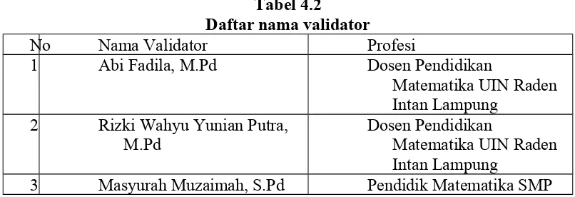 Tabel 4.2Daftar nama validator