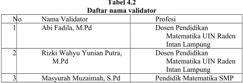 Tabel 4.2Daftar nama validator