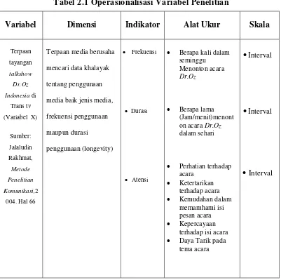 Tabel 2.1 Operasionalisasi Variabel Penelitian 