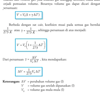 Gambar 7.15 Grafik volume air yang 