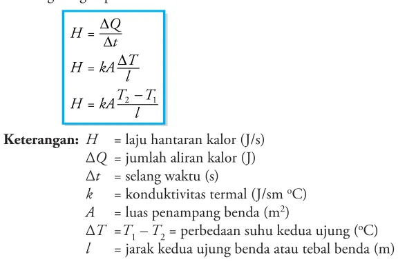 Gambar 7.18 Konduksi 