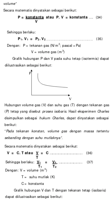 Grafik hubungan P dan V pada suhu tetap (isotermis) dapat 
