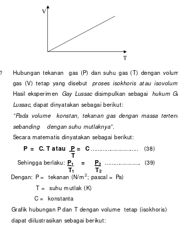 Grafik hubungan P dan T dengan volume  tetap (isokhoris) 