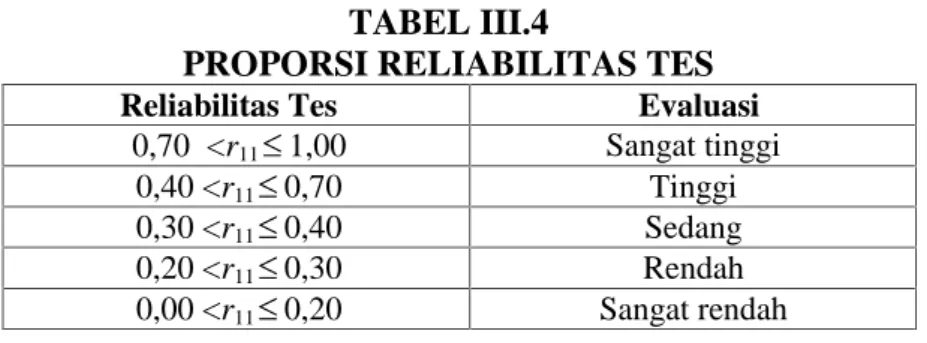 TABEL III.4