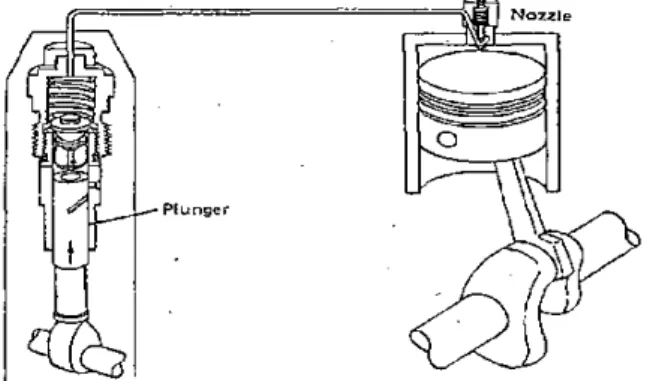 Gambar 2. Prinsip Kerja Motor Diesel 2 Langkah(Sumber gambar:  mechanic development PT.Pama 