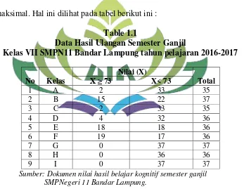 Table 1.1 Data Hasil Ulangan Semester Ganjil 