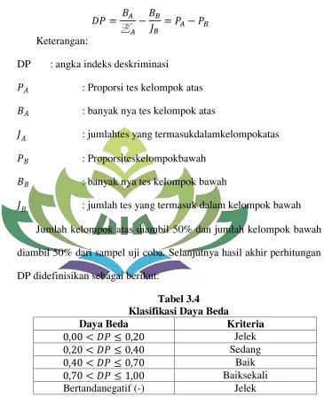 Tabel 3.4 Klasifikasi Daya Beda 