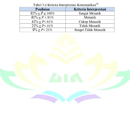 Tabel 3.4 Kriteria Interprestasi Kemenarikan54 