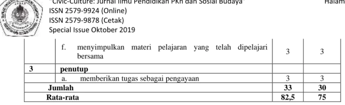 Tabel  5 Hasil analisis data aktifitas siswa  