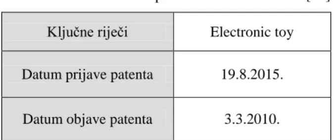 Tablica 3.    Podatci patenta US20160059142 [14] 