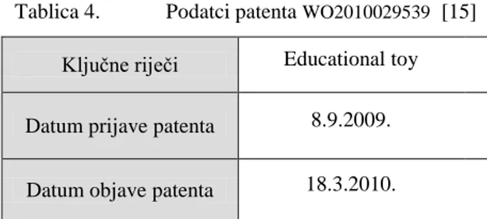 Tablica 4.    Podatci patenta  WO2010029539   [15] 