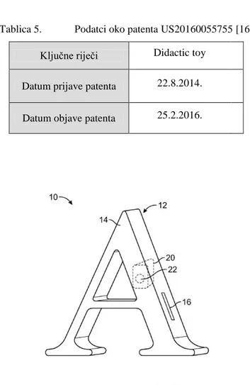 Tablica 5.    Podatci oko patenta US20160055755 [16] 