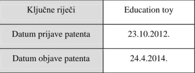 Tablica 7.  Podatci oko patenta US20140113269 [18] 