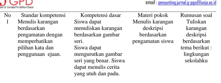 Tabel 2 Pedoman Penilaian Karangan Deskriptif. 