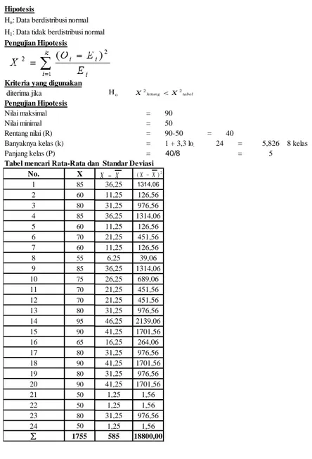 Tabel mencari Rata-Rata dan  Standar Deviasi No. 1 9678 oH X 2 hitung  X 2 tabelXX2)(XX