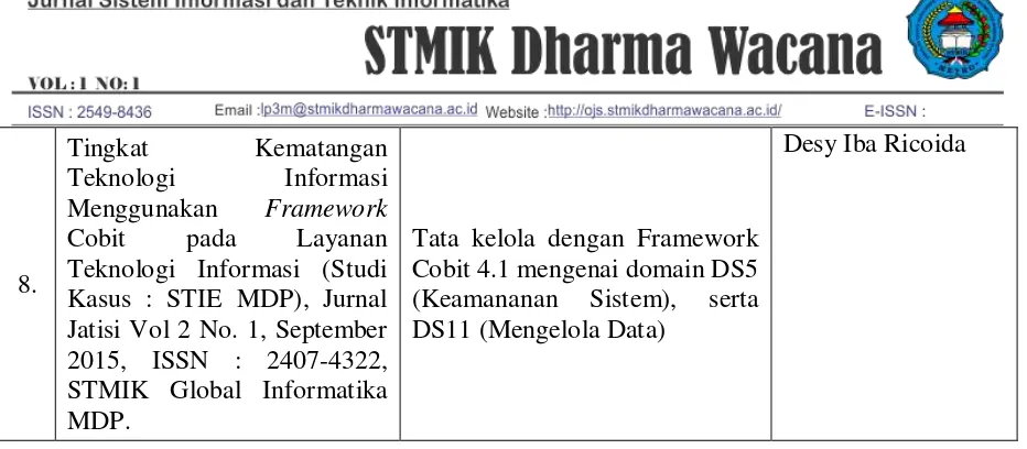 Tabel 3. 1 Proses Teknologi Informasi pada STMIK Dharma Wacana 
