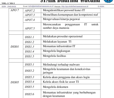 Tabel  3.4 Rekapitulasi Model Capability Saat Ini 