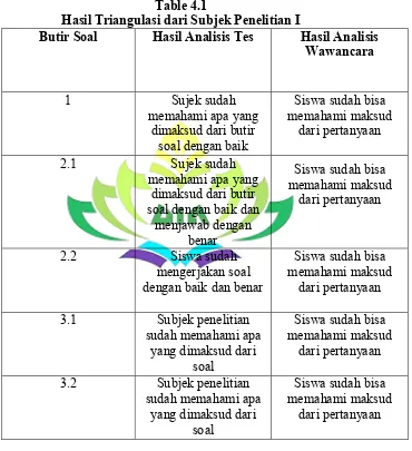 Table 4.1 Hasil Triangulasi dari Subjek Penelitian I 