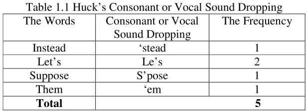 Table 1.1 Huck’s Consonant or Vocal Sound Dropping