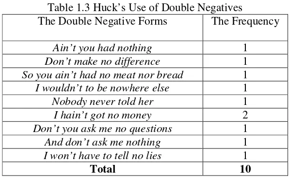 Table 1.3 Huck’s Use of Double Negatives