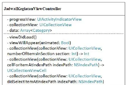 Gambar 14. Class Diagram JadwalKegiatanViewController
