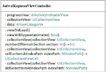 Gambar 17. Class Diagram RightViewController