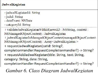 Gambar 6. Class Diagram JadwalKegiatan