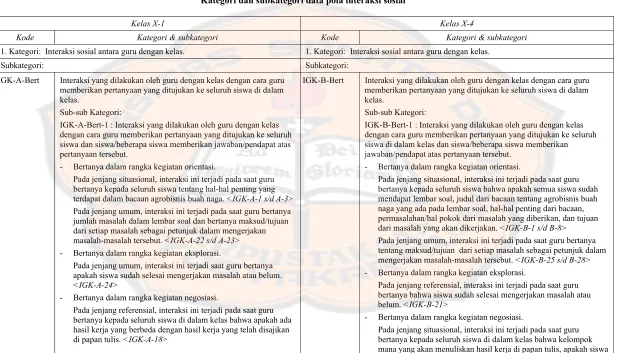 Tabel 4.4. 