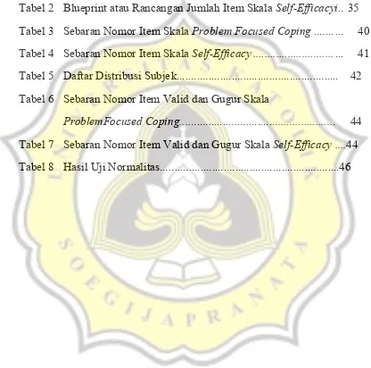 Tabel 2Blueprint atau Rancangan Jumlah Item Skala Self-Efficacyi.. 35