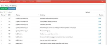 Gambar. 4.15 Output data siswa 