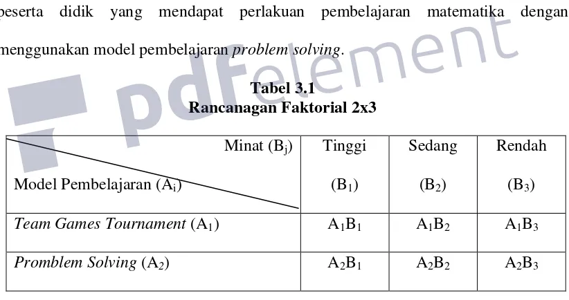 Tabel 3.1 Rancanagan Faktorial 2x3  