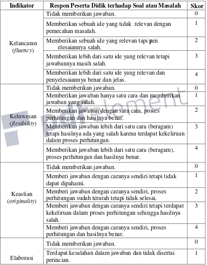 Tabel 3.4 Kriteria Penskoran Kemampuan Berpikir Kreatif Matematis 