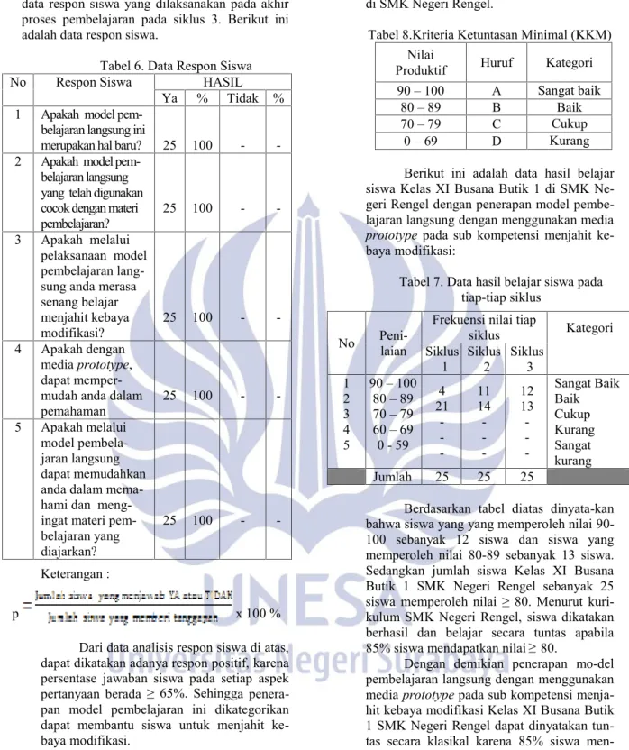 Tabel 6. Data Respon Siswa