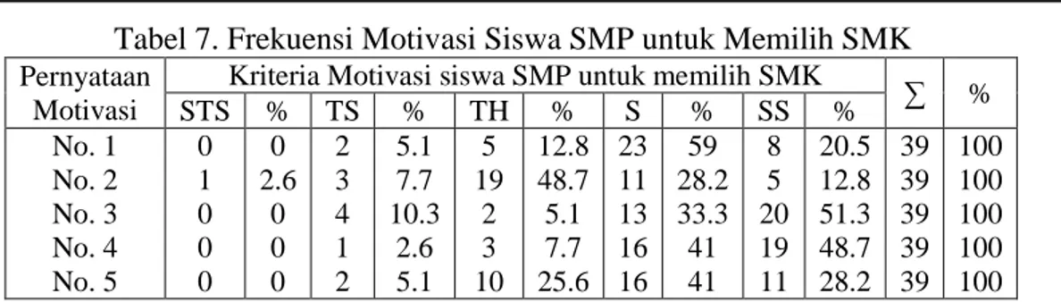 Tabel 8. Frekuensi Jurusan yang Ditawarkan SMK 