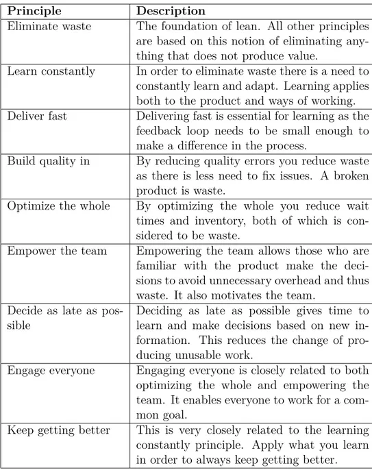 Table 2.5: Lean software development principles from literature