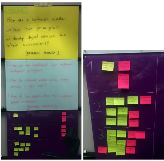 Figure 3.3: Post-it notes on a “whiteboard” in the process of being catego- catego-rized.