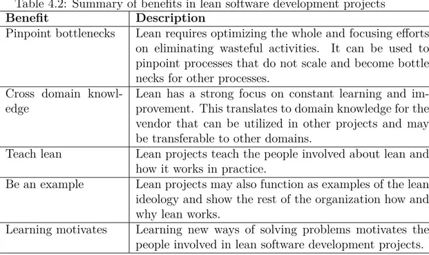 Table 4.2: Summary of benefits in lean software development projects