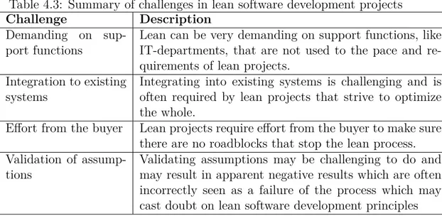 Table 4.3: Summary of challenges in lean software development projects
