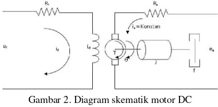 Gambar 2. Diagram skematik motor DC 