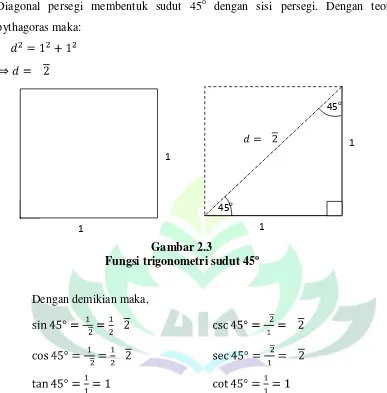   Gambar 2.3 Fungsi trigonometri sudut 45