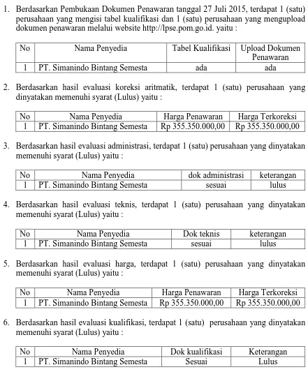 Tabel Kualifikasi 