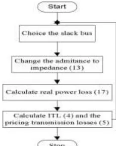 Fig. 4. Flow chart for incremental transmission 