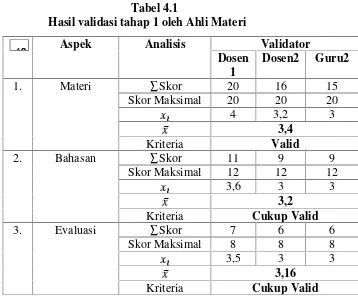 Tabel 4.1Hasil validasi tahap 1 oleh Ahli Materi